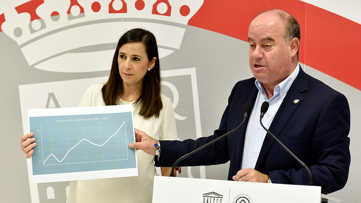 Ana Cebrián y Manolo Barón presentan datos contratación Antequera