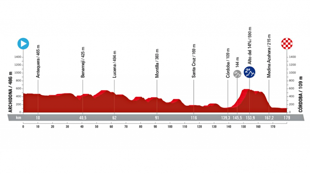 Recorrido de la séptima etapa de La Vuelta Ciclista a España 2024