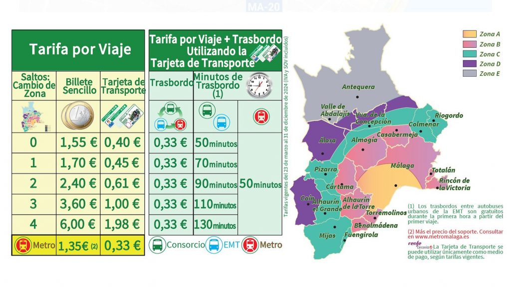 Tarifas y municipios integrados enel Consorcio de Transporte Metropolitano del Área de Málaga (abril 2024)